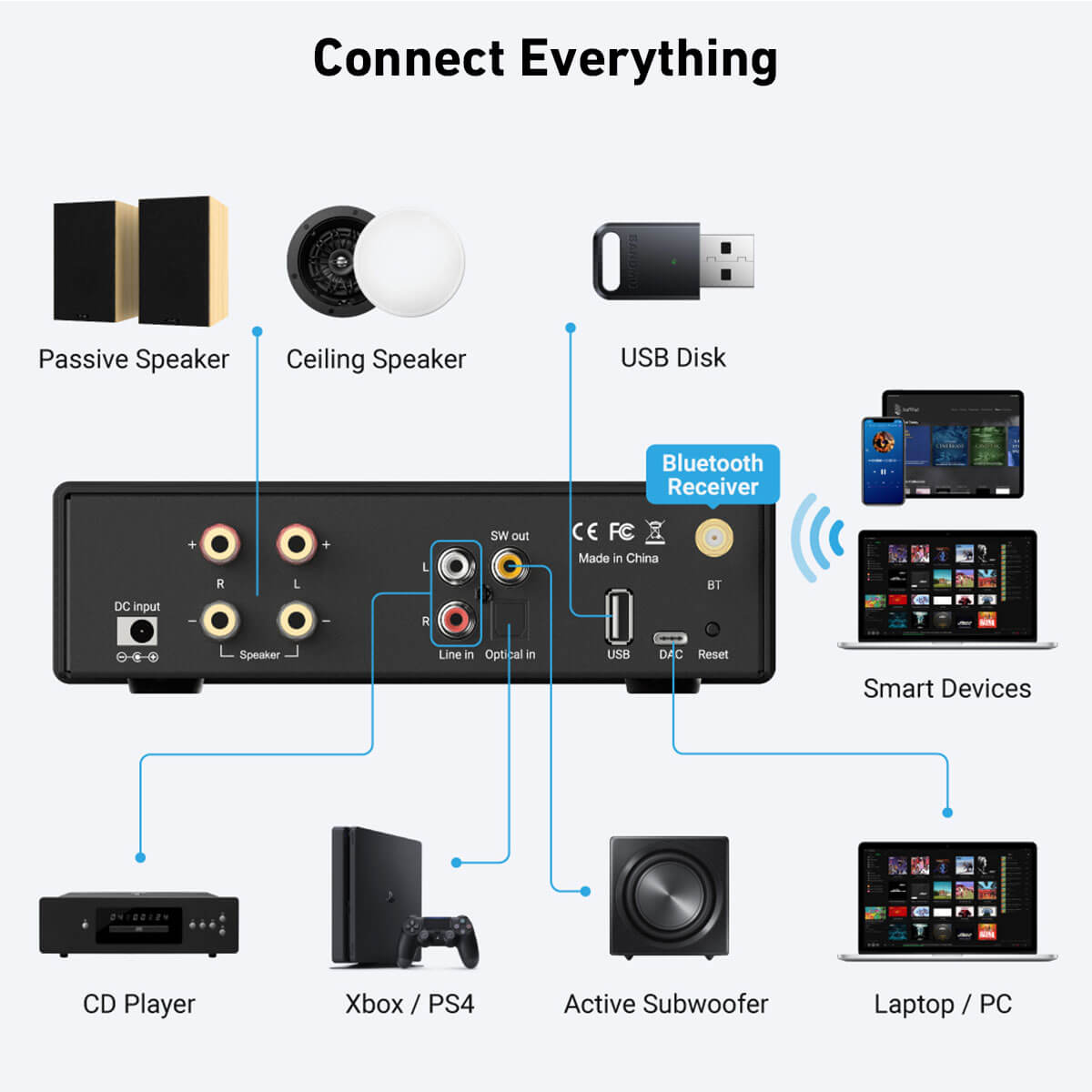 Arylic-B50 SE Bluetooth Stereo - đánh giá và giá Class D Amplifier