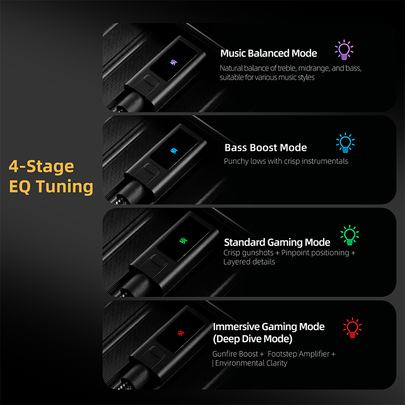 KZ AM02 TYPE-C TO 3.5 Integrat - đánh giá và giá Headphone Parts