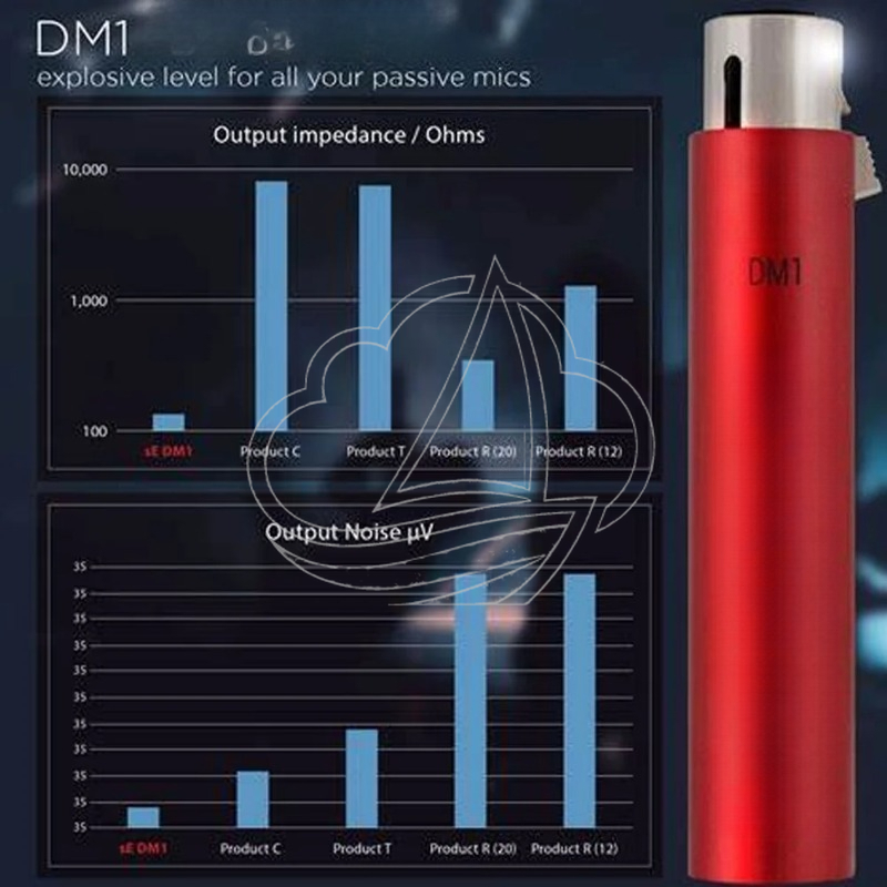 DM1 In-line Microphone Preamp  - đánh giá và giá Passive Preamp