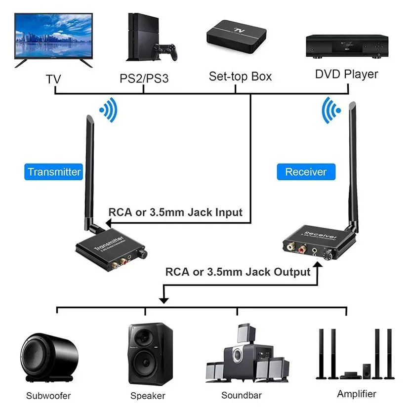 50m 2.4GHz Transmitter Receive - đánh giá và giá Speaker Driver