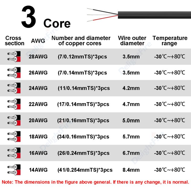 3 Core Sheathed Cable Electric - đánh giá và giá Audio Jumper Wire