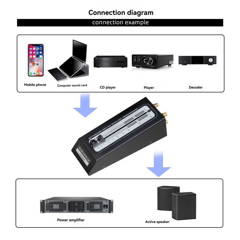 Lossless Output Interface Pass - đánh giá và giá Passive Preamp