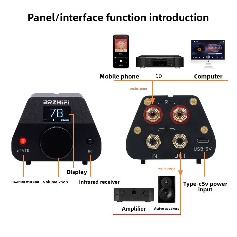HiFi High-Precision Passive Pr - đánh giá và giá Passive Preamp